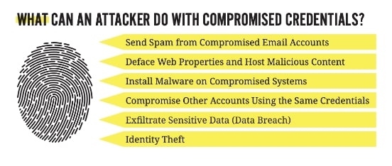 why-monitoring-for-exposed-credentials