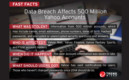 500 Million Yahoo Users Affected by Data Breach – Password Change Recommended