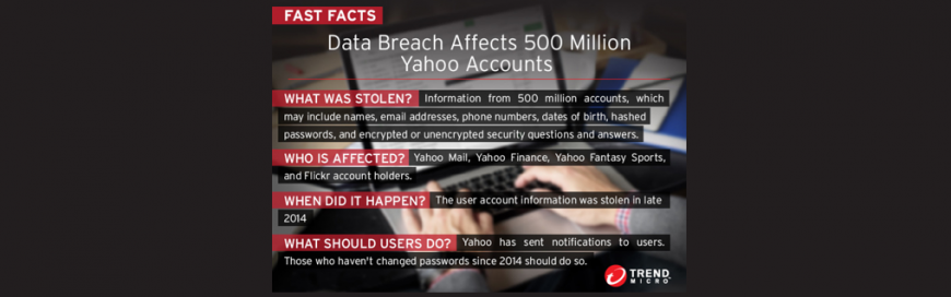 500 Million Yahoo Users Affected by Data Breach – Password Change Recommended