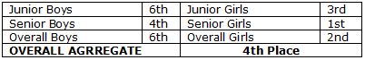 Overall-Placings_01