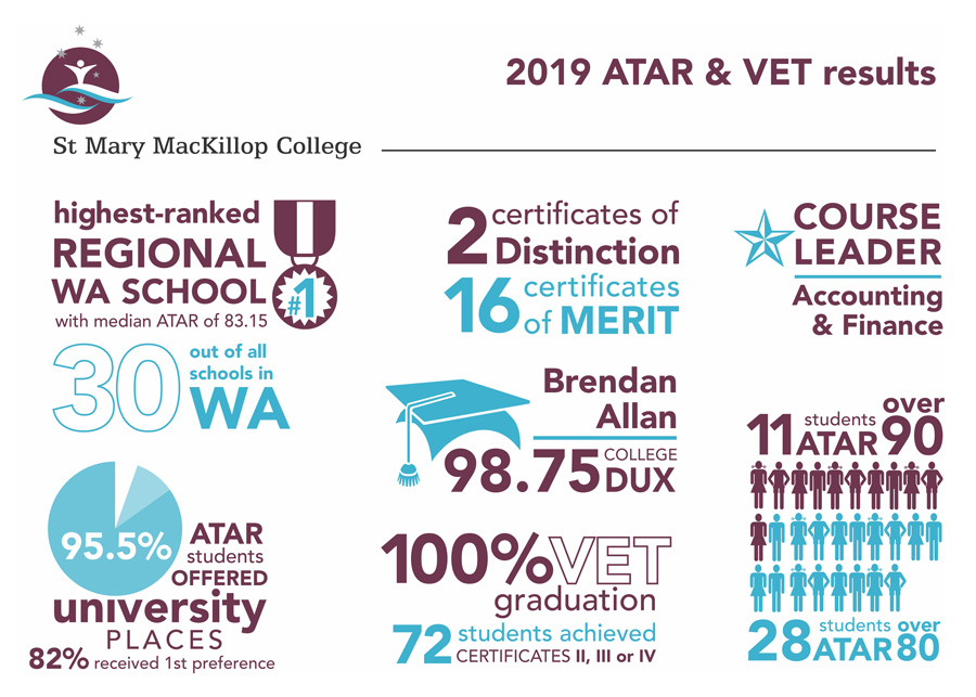 Year-12-results-2019_01