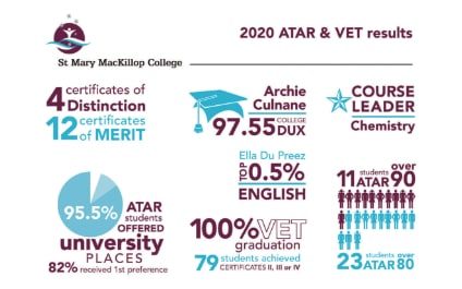 2020 ATAR & VET Results