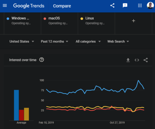 google trends explore more