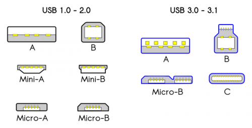 Understanding the Different Types of USB Cables and Ports | ..::Quality ...