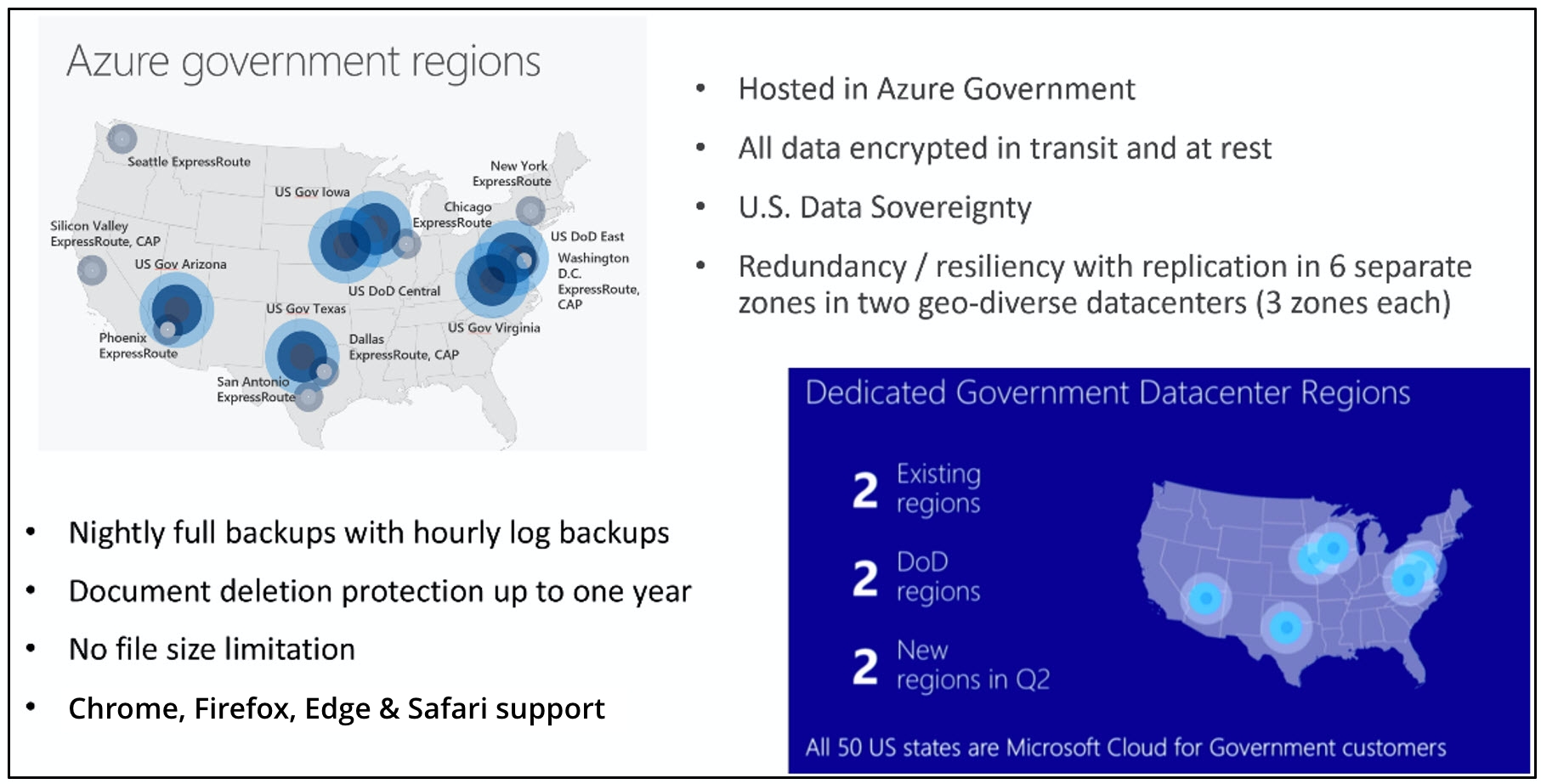 Hosted-Azure-Graphic-r1