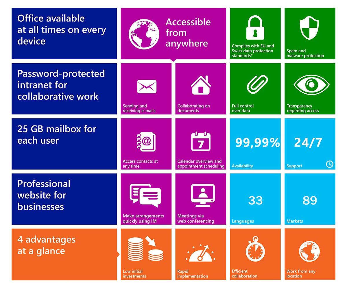 Office 365 Services