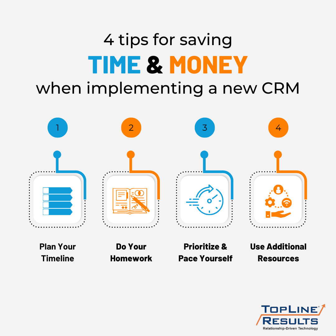 4 tips for saving time & money when implementing a new CRM.