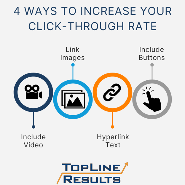 4 ways to increase your Click-Through Rate - include video - link images - hyperlink text - include buttons