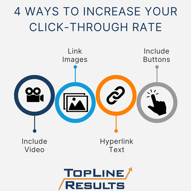 Click-through Rate Manipulation