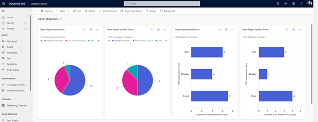 UTM Tracking Dashboards built-in Dynamics 365 with ClickDimensions,Lead, Opportunity, and Contact data