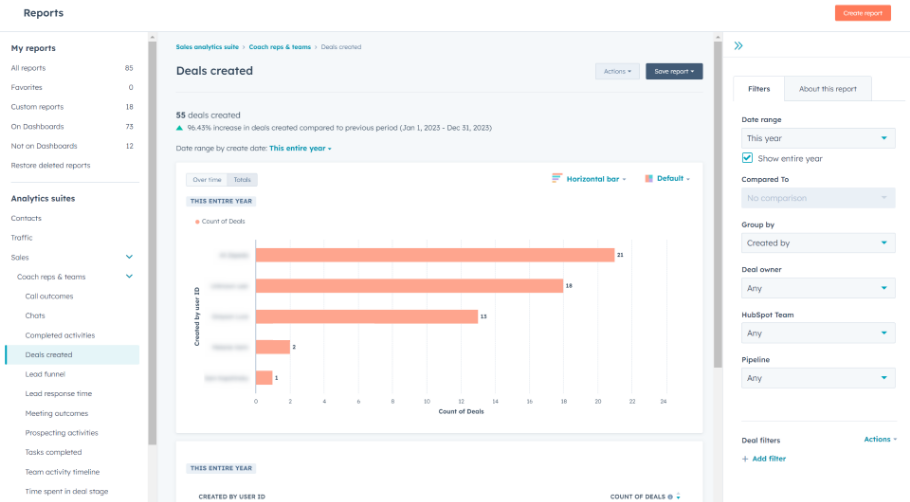 HubSpot Sales Analytics & Reporting