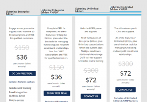 Salesforce nonproft pricing