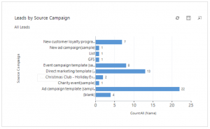 Microsoft Dynamics CRM Leads by Source Campaign