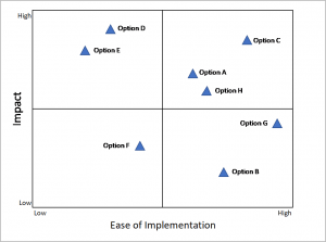 Completed Impact Tool