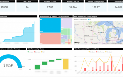 The Power of Business Intelligence