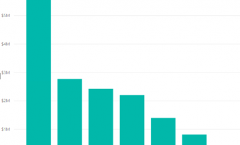 Dynamics 365 CRM and Power BI