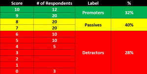 NPS Table