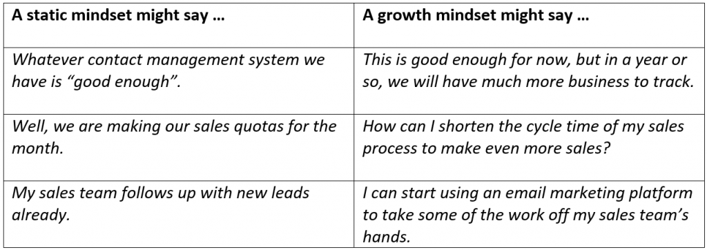 Growth Mindset