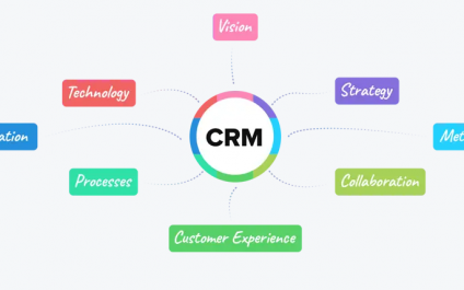 Using the Advanced Find Feature in Zoho CRM
