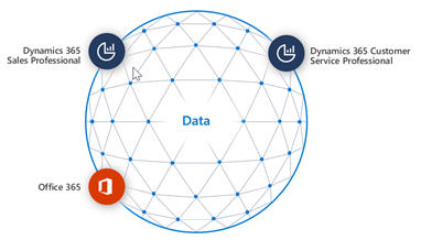 Microsoft Dynamics Data