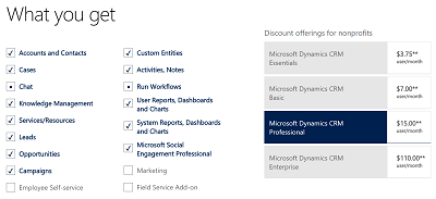 microsoft dynamics crm pricing