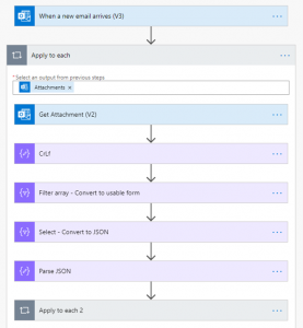 Parse a CSV file from an Email using Power Automate - Pewaukee ...