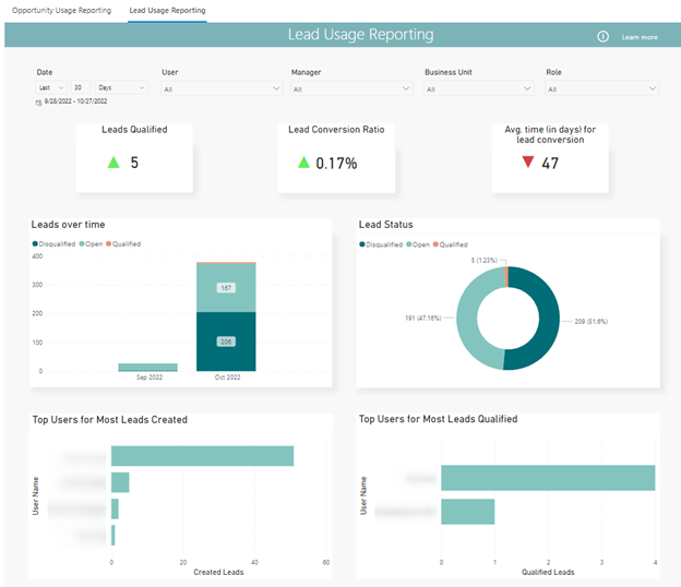 New Analytics in Dynamics 365 Sales Enterprise and Sales Premium ...