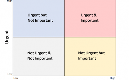 Important vs Urgent