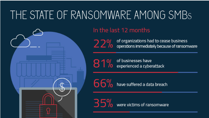 the state of ransomware graphic
