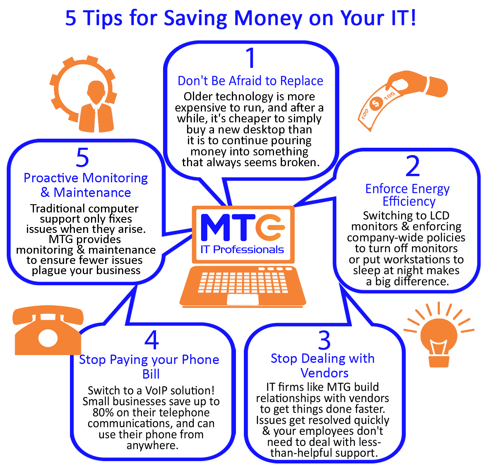9 Tips to Help Your Business Save Money on IT - Bensalem