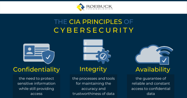 prinsip keamanan jaringan CIA Triad