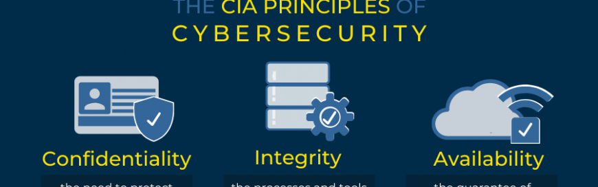 COVID-19 cybersecurity framework: Confidentiality, Integrity, Availability