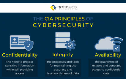 COVID-19 cybersecurity framework: Confidentiality, Integrity, Availability