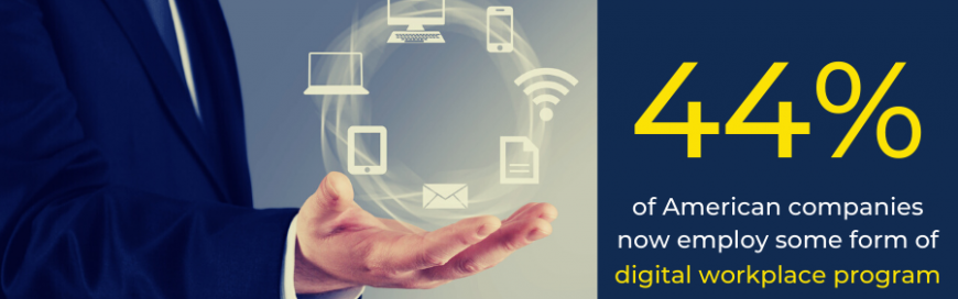 Elements of a successful digital workspace