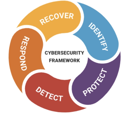 Managed IT Security - Atlanta, Alpharetta, Norcross, Johns Creek ...