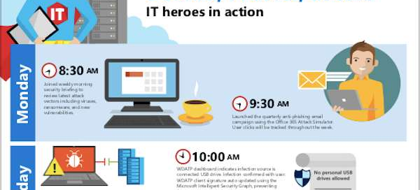 Week in the Life of IT heroes