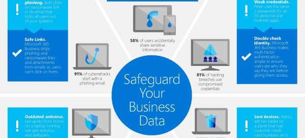 How small businesses can safeguard their data