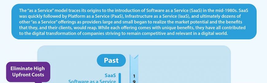The Past, Present, and Future of the “XaaS” Model