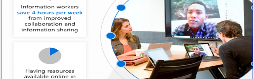 Saving time with Microsoft Teams