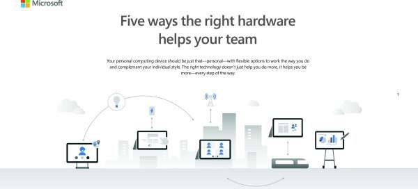 Five ways the right hardware helps your team