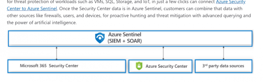 Securing the hybrid cloud with Azure Security Center and Azure Sentinel