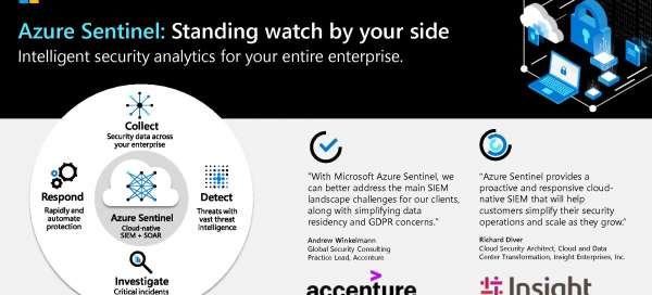 Microsoft Sentinel