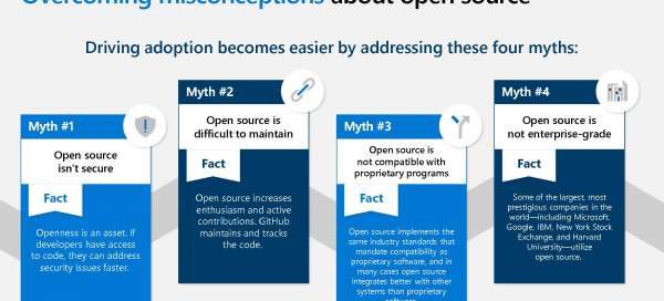 Overcoming misconceptions about open source