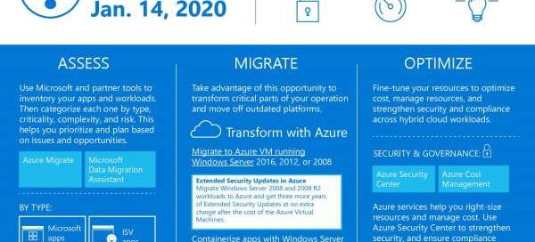 Prepare for Windows Server 2008 end of support