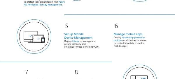 Top 10 Security Deployment Actions with Microsoft 365