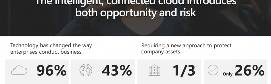The intelligent, connected cloud introduces both opportunity and risk
