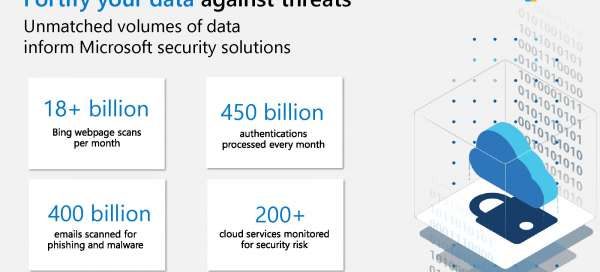 Security Fortify infographic