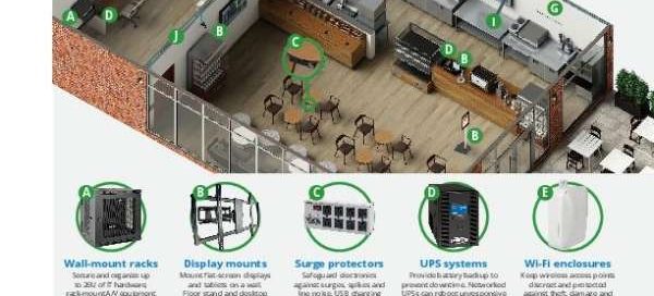 Eaton Retail Solutions: Eaton gets IT—in every environment