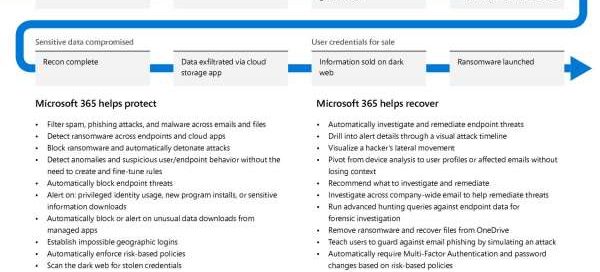A breach is inevitable. How can Microsoft help me detect and respond fast?
