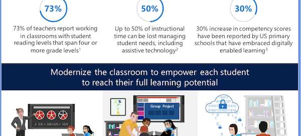 Enhance student learning with a modern classroom